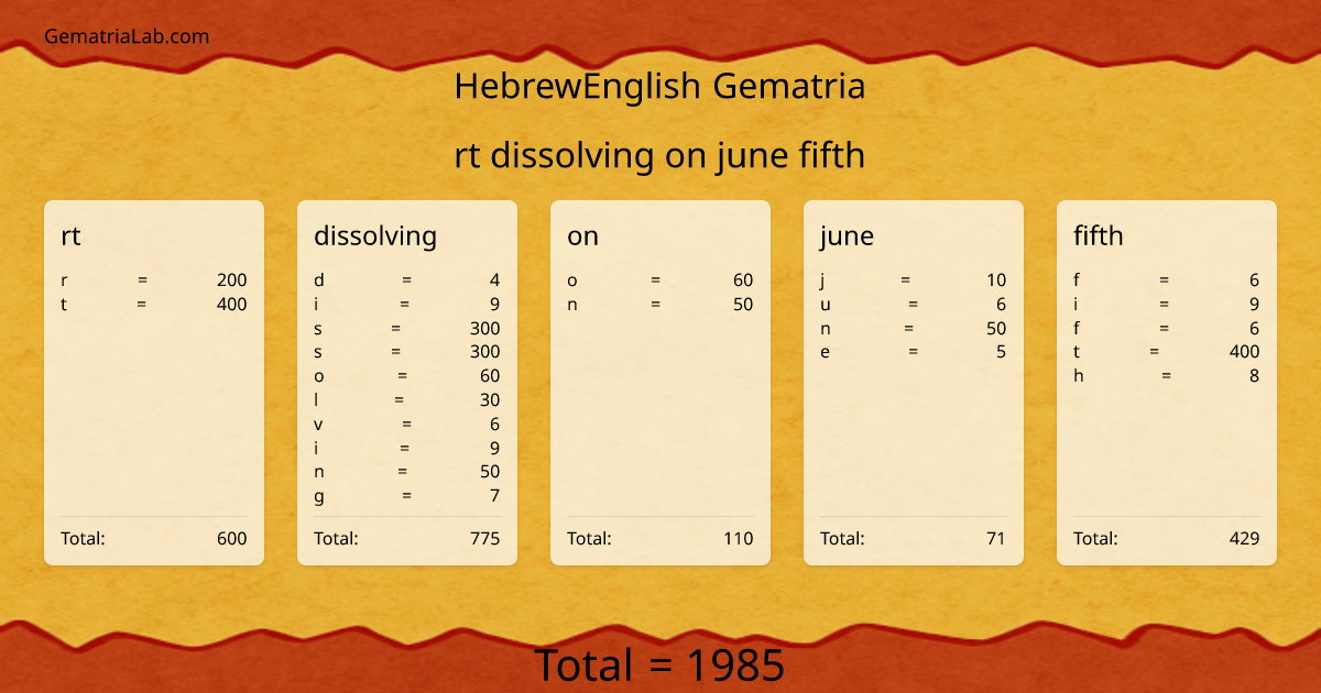 rt dissolving on june fifth in hebrewEnglish Gematria